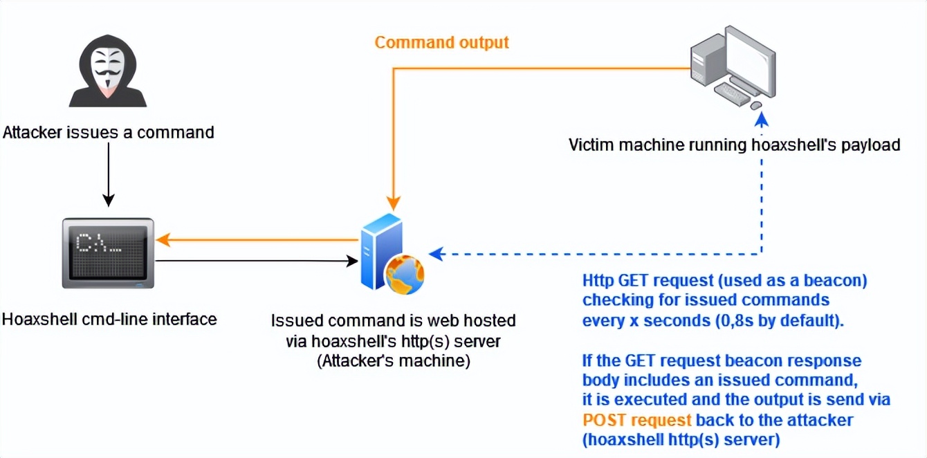 github字体库,github开源字体推荐