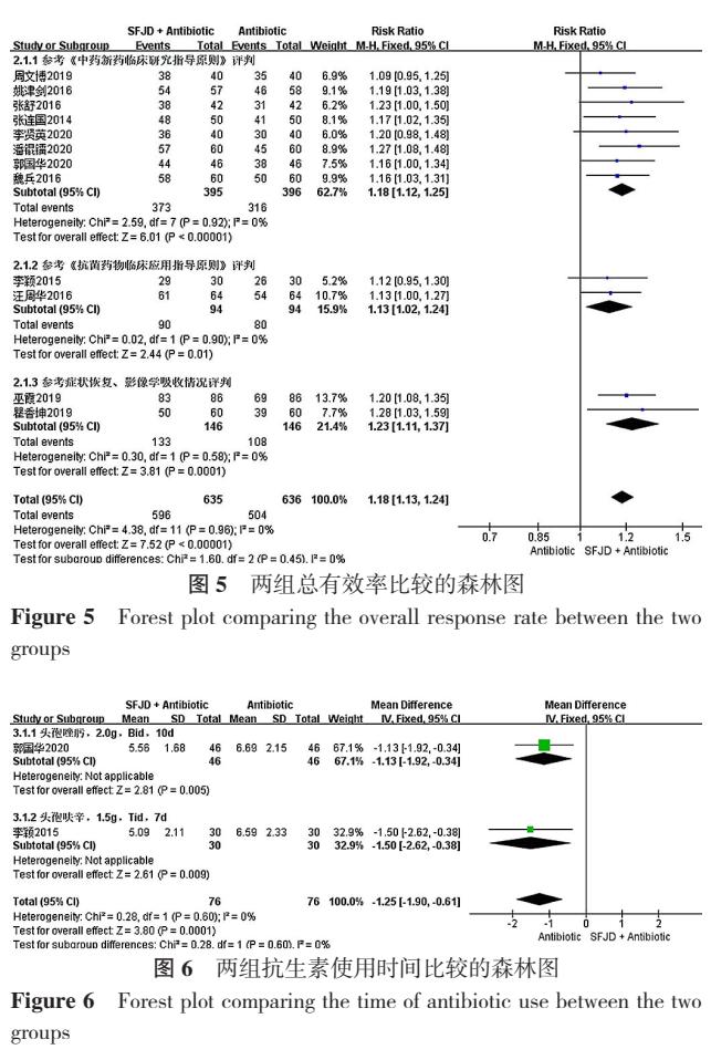 疏风解毒胶囊能用于支气管炎吗,疏风解毒胶囊风热感冒有疗效吗