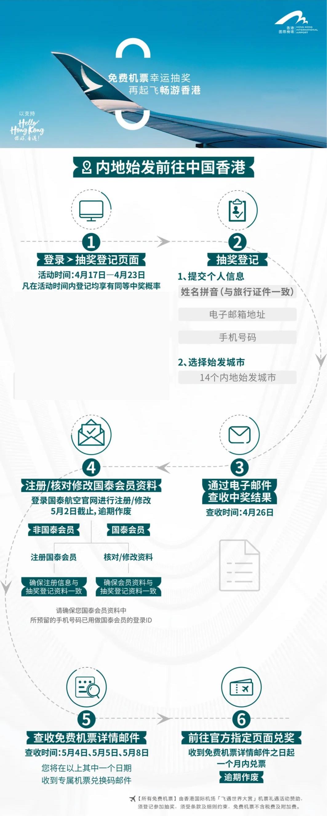 港府宣布:免费送11万张机票!内地也有份!速戳→