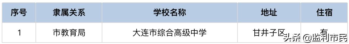 大连省级示范高中排名,辽宁省大连市金州最好的民办高中