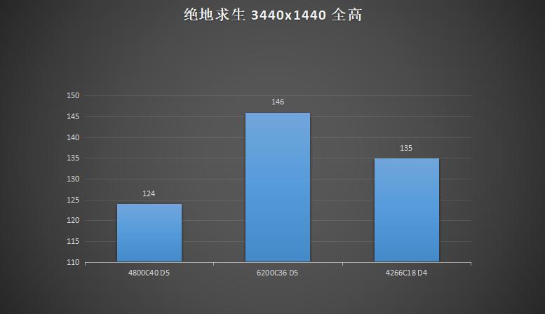 金百达d5和ddr5区别,金百达ddr5内存什么颗粒