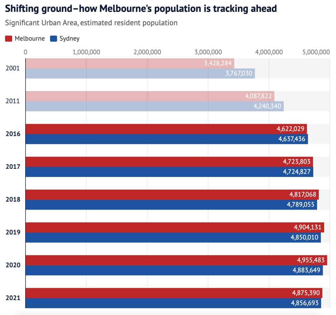 澳大利亚悉尼新闻,澳大利亚悉尼先驱晨报网站