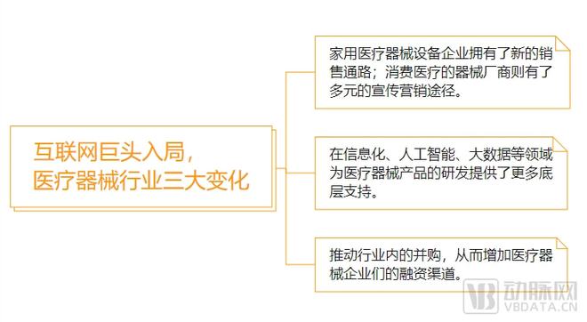 抖音入驻医疗器械专营店,抖音也要进入外卖行业