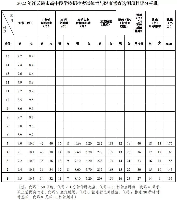 晨哥带你走进2022年连云港市体育中考