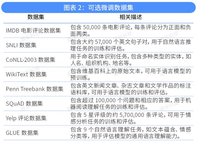 chatgpt金融版,ChatGPT金融领域的应用
