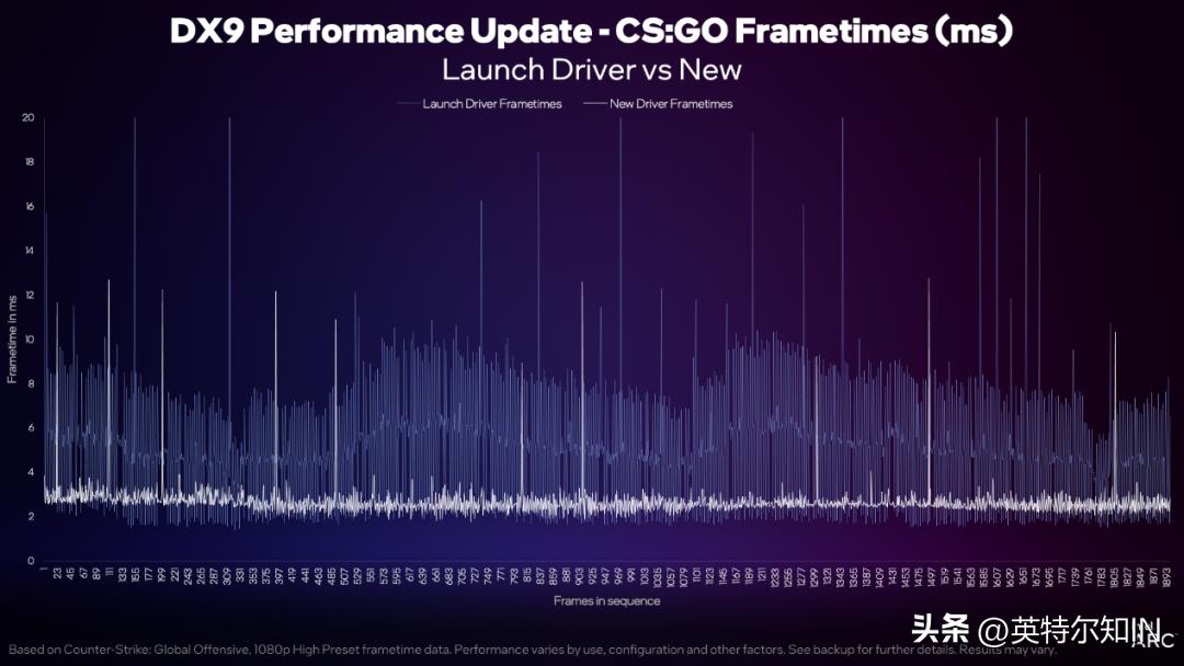 英特尔锐炫A730M独显,英特尔锐炫arca77016g