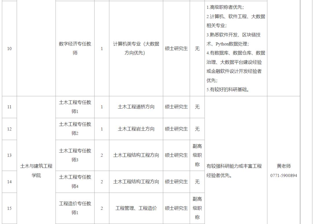 事业编!区公立院校招189人,享多种补贴待遇优厚