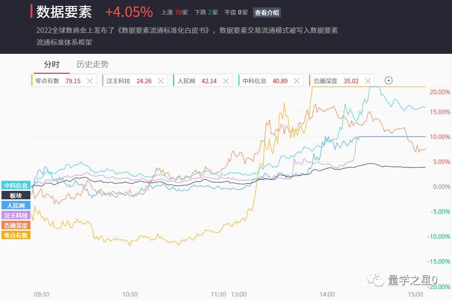 a股五档明细,a股五张图