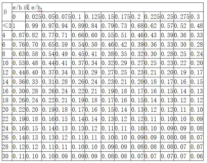 鐮屼綋缁撴瀯閫氱敤瑙勮寖gb5003-2011,鐮屼綋缁撴瀯閫氱敤瑙勮寖gb55004-2021