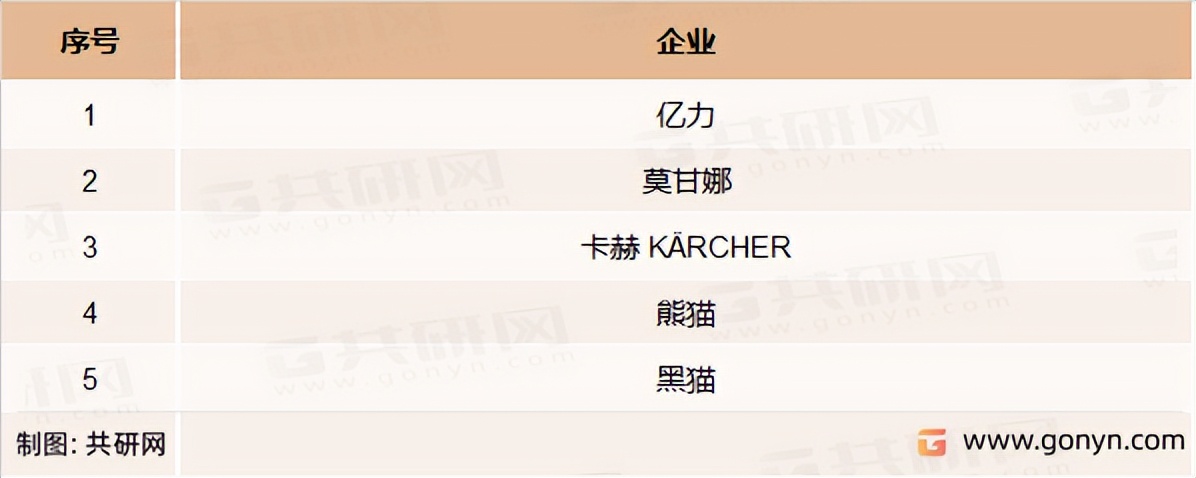 工业高压清洗机行业分析,高压清洗机市场分析报告