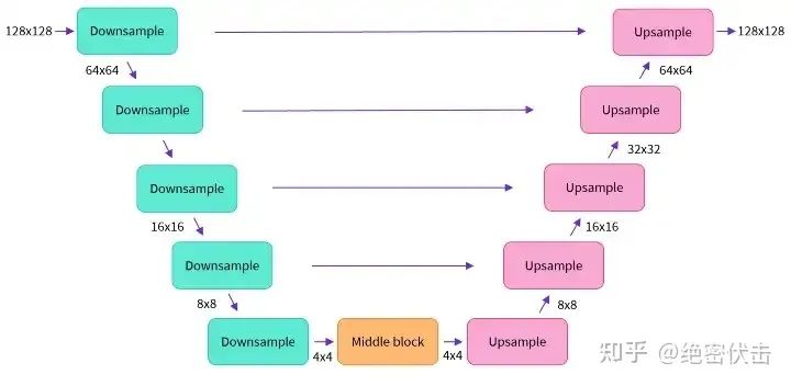 stablediffusion扩散模型选哪个,diffusion模型