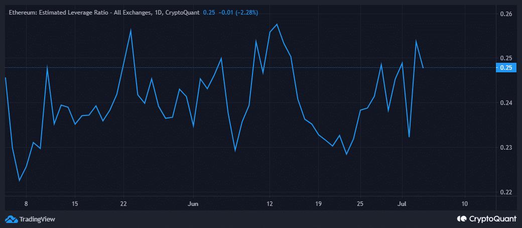 eth最新趋势,eth内部合约交易解析
