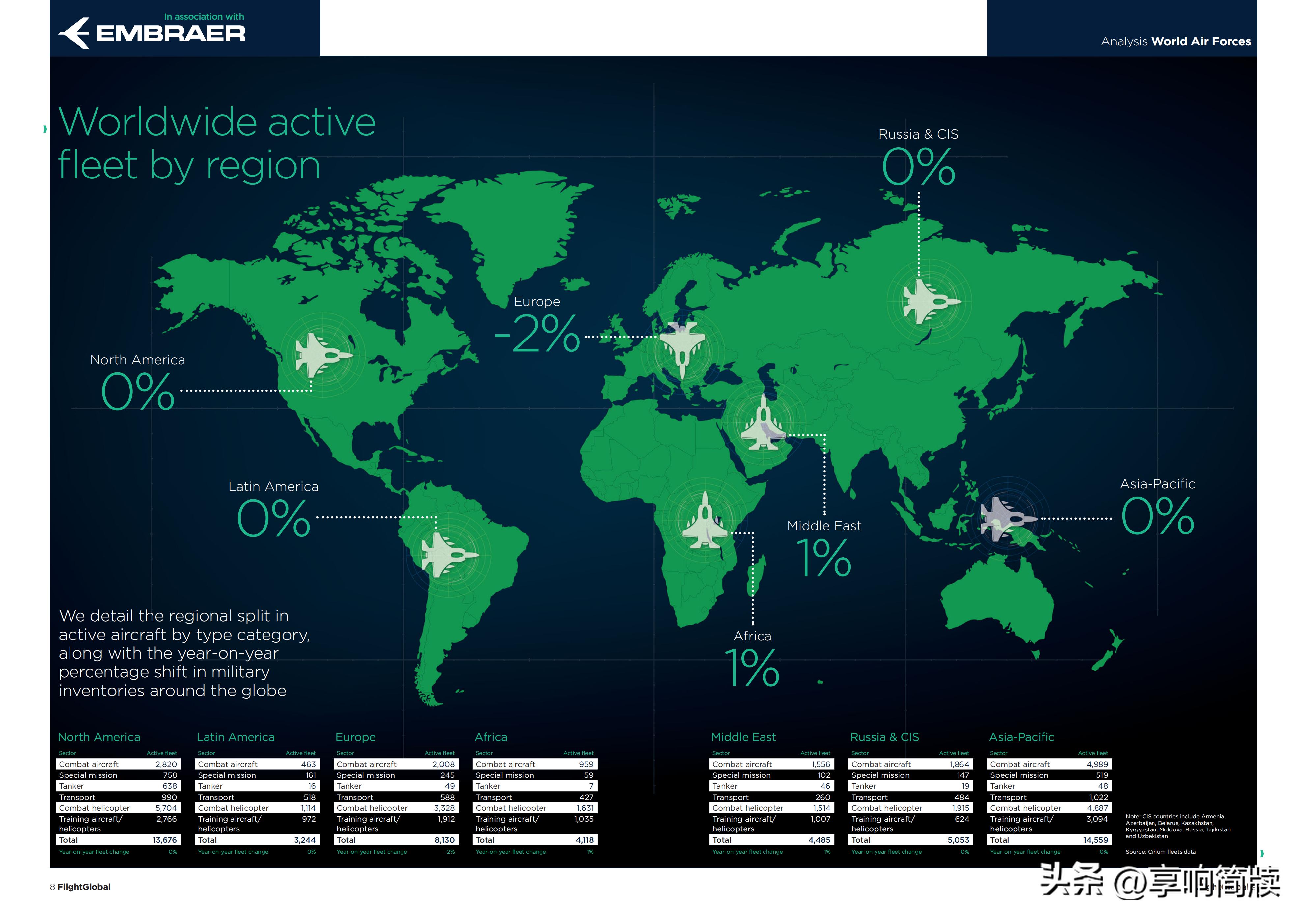 2021世界空军排名预测,2022年世界空军