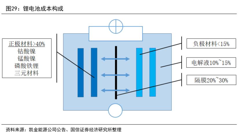 正极材料市场深度解析,正极材料公司发展前景