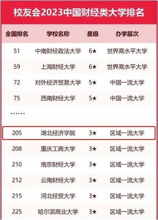 湖北经济学院最新全国排名,湖北经济学院在湖北排名