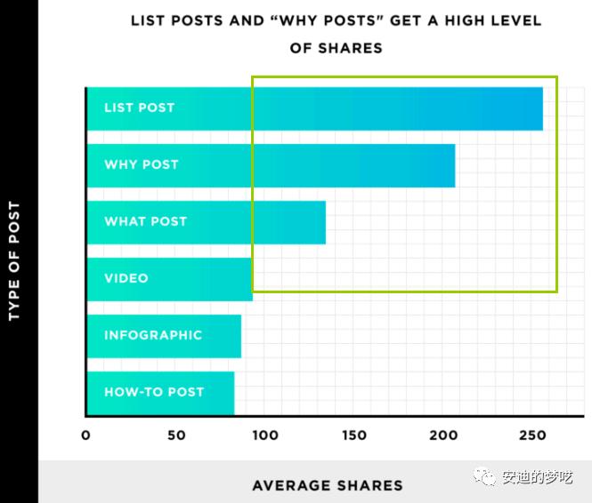 裂变病毒式营销策略,病毒式内容营销