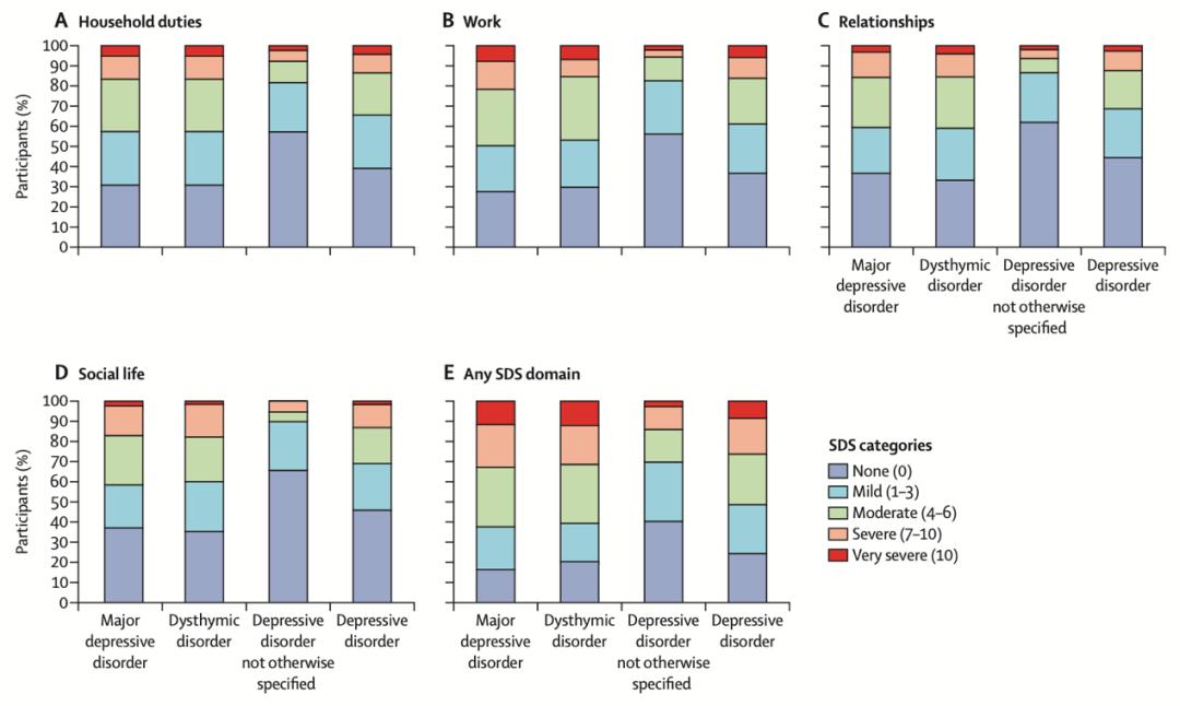 中国抑郁的人多吗,中国抑郁障碍诊疗