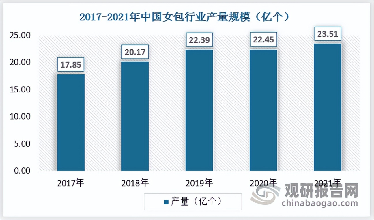 女包国内市场现状分析,现在女包行业的趋势