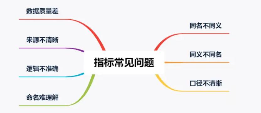 数据中台指标体系搭建案例,数据中台数据指标梳理