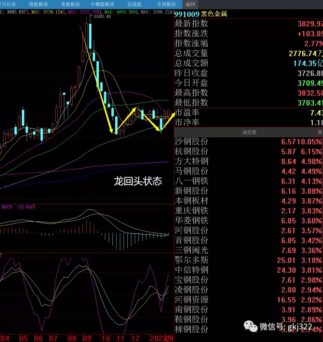 a股操作核心策略分析,强势股点评及明天策略