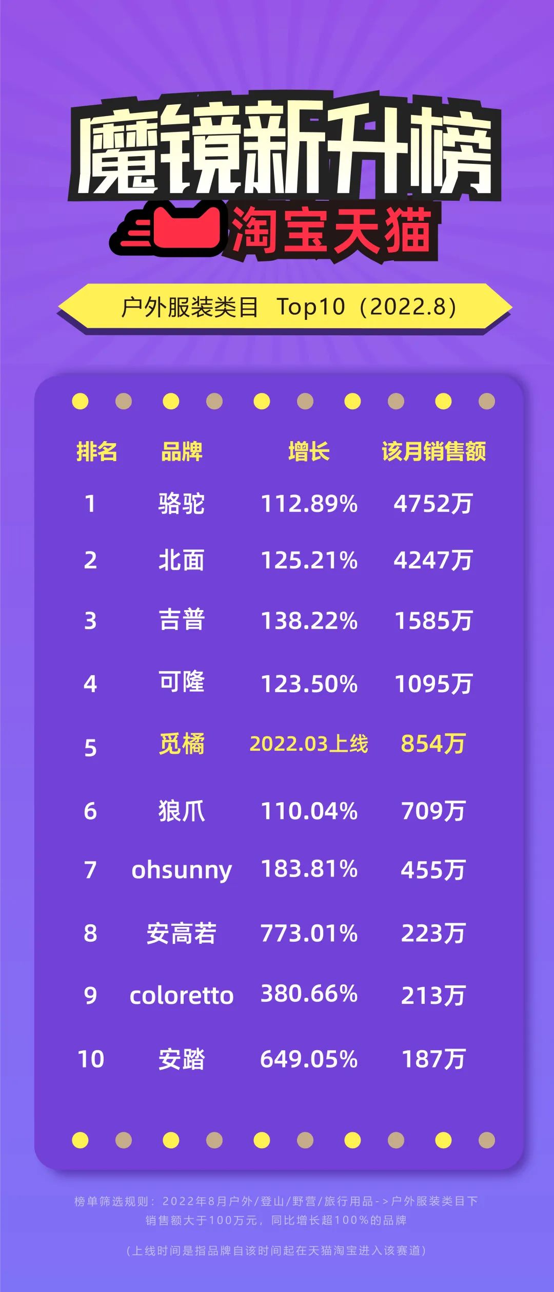 始祖鸟户外越野,始祖鸟户外运动第一品牌