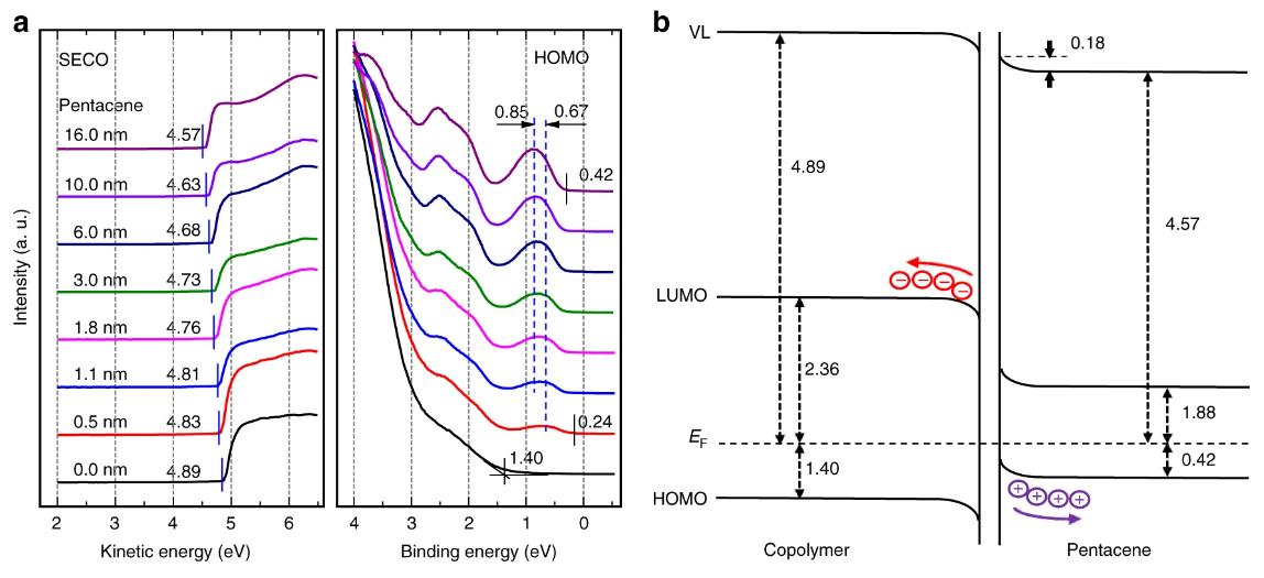 cigs薄膜太阳能电池制作工艺,cigs薄膜太阳能电池基本工艺流程