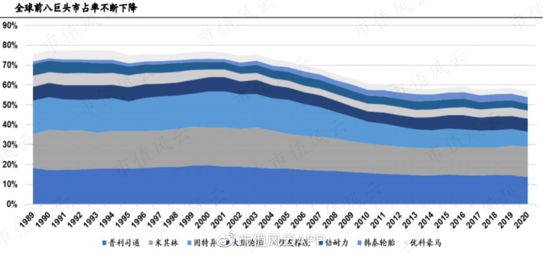 美国登月车轮胎是固特异的吗,固特异登月车