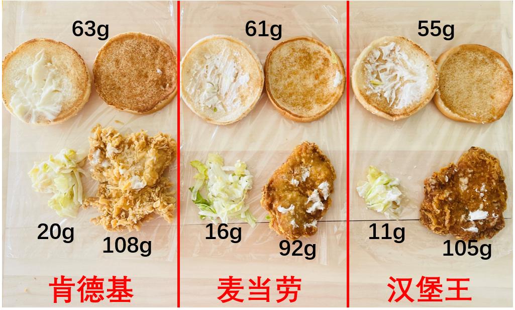kfc麦当劳汉堡王攻略,麦当劳kfc汉堡评测