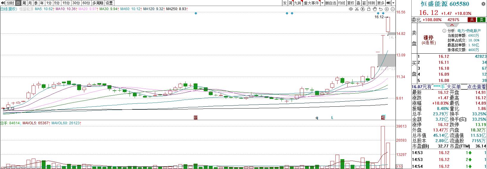2023年12月22日股票内参,2023年12月26日股票内参