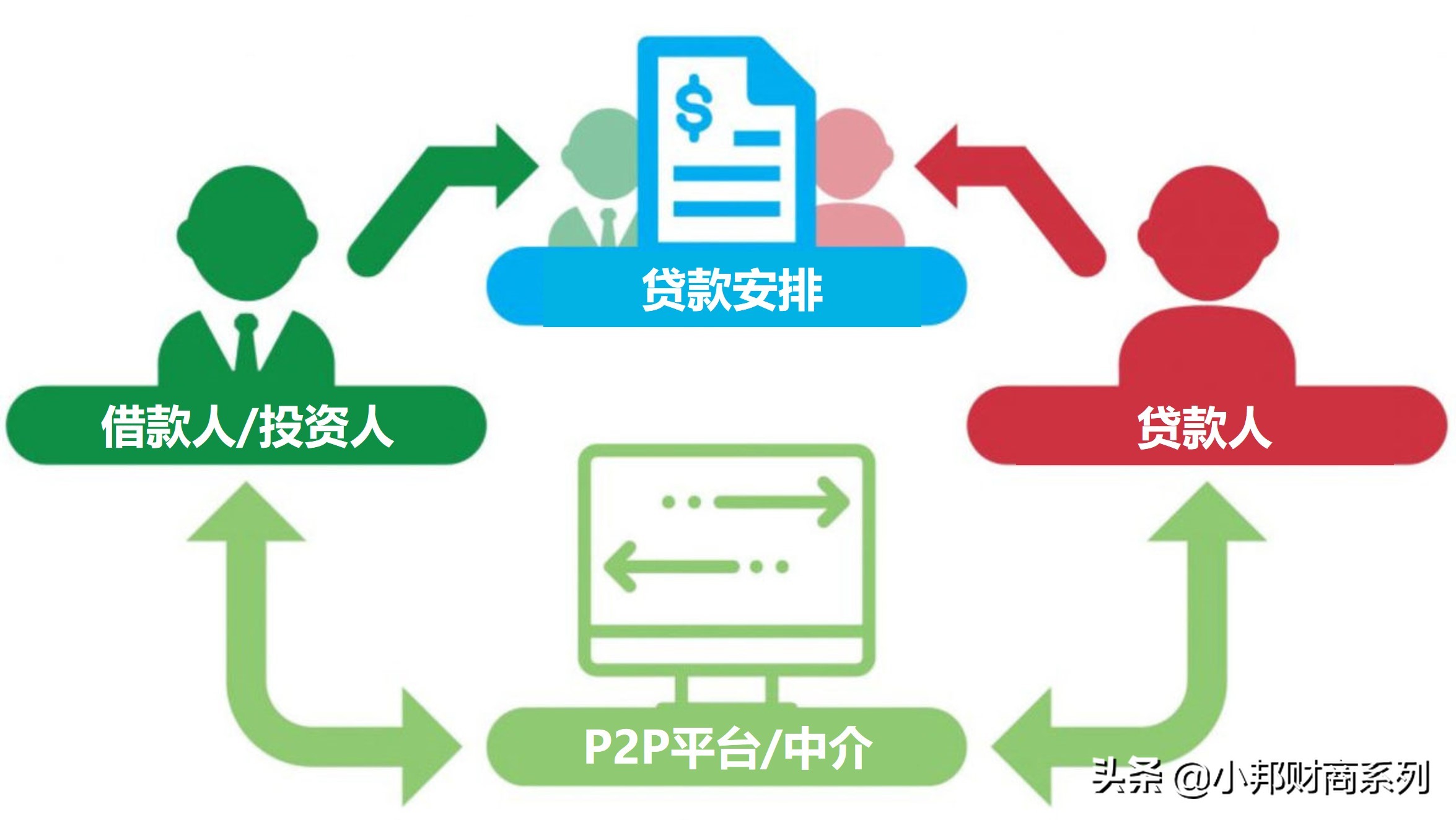 众筹与公募的区别,众筹和贷款有什么区别