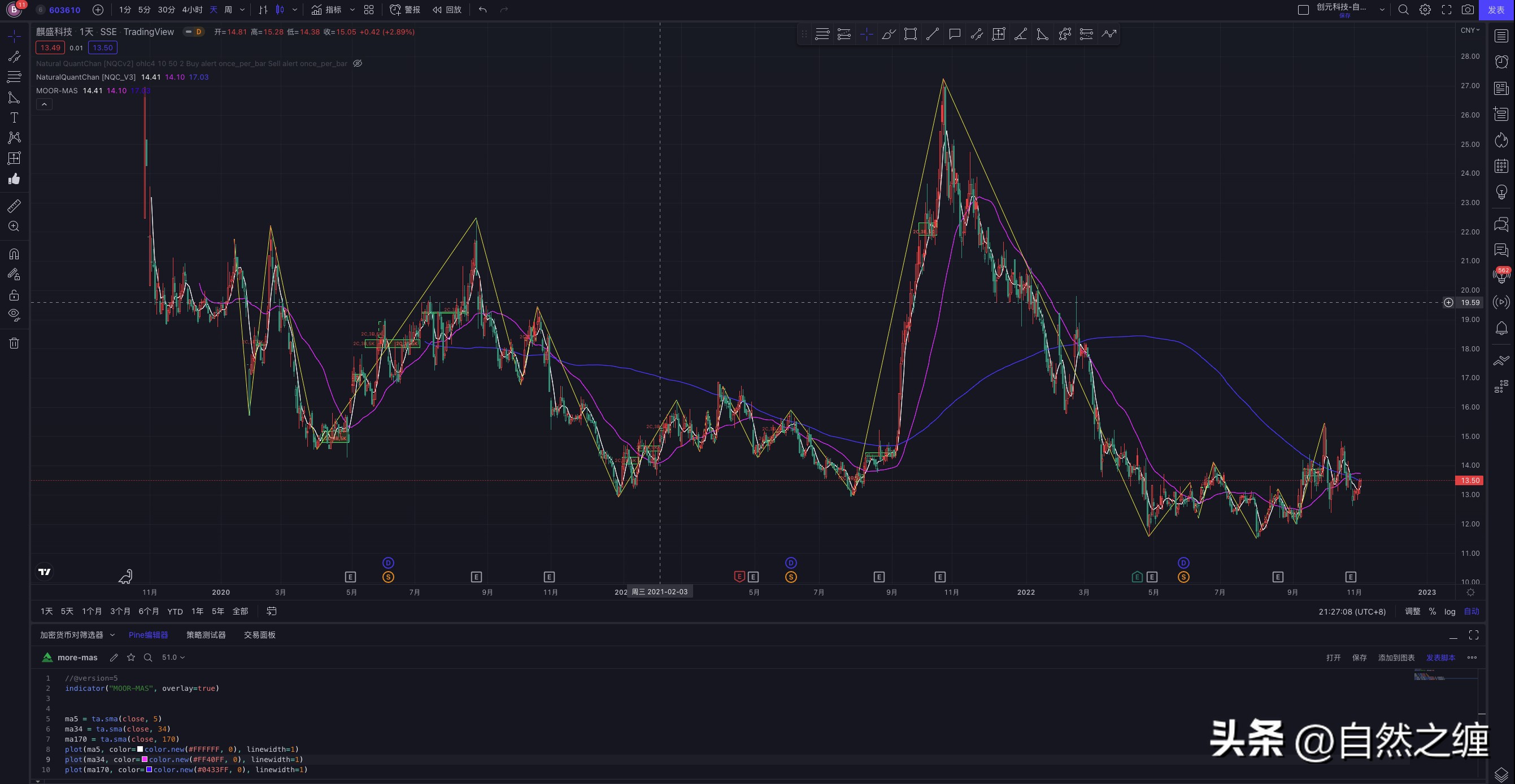 tradingview如何模拟交易,tradingview怎么用策略自动交易