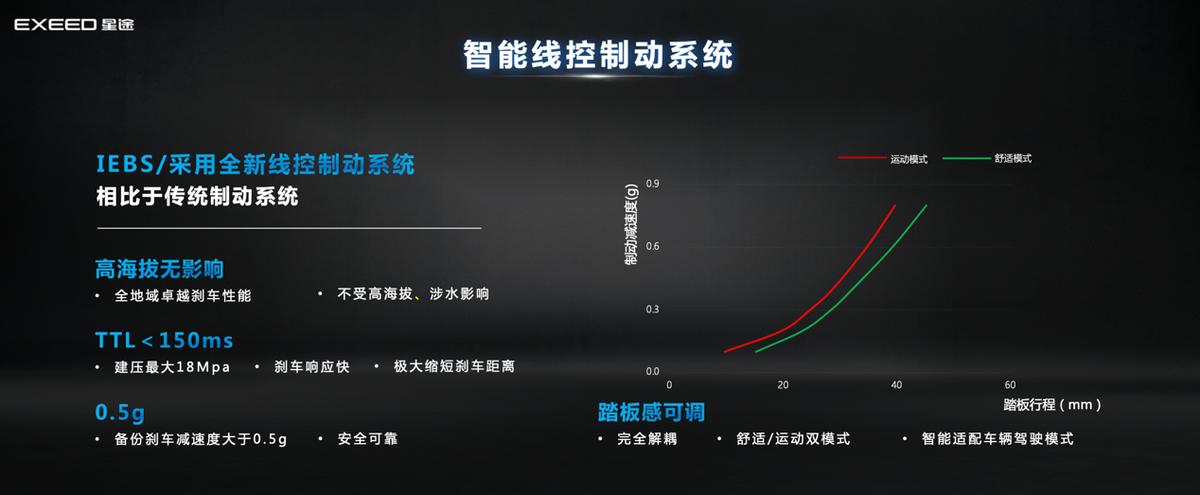 星途瑶光飞鱼版四驱优享底盘解析,舒适性能车底盘