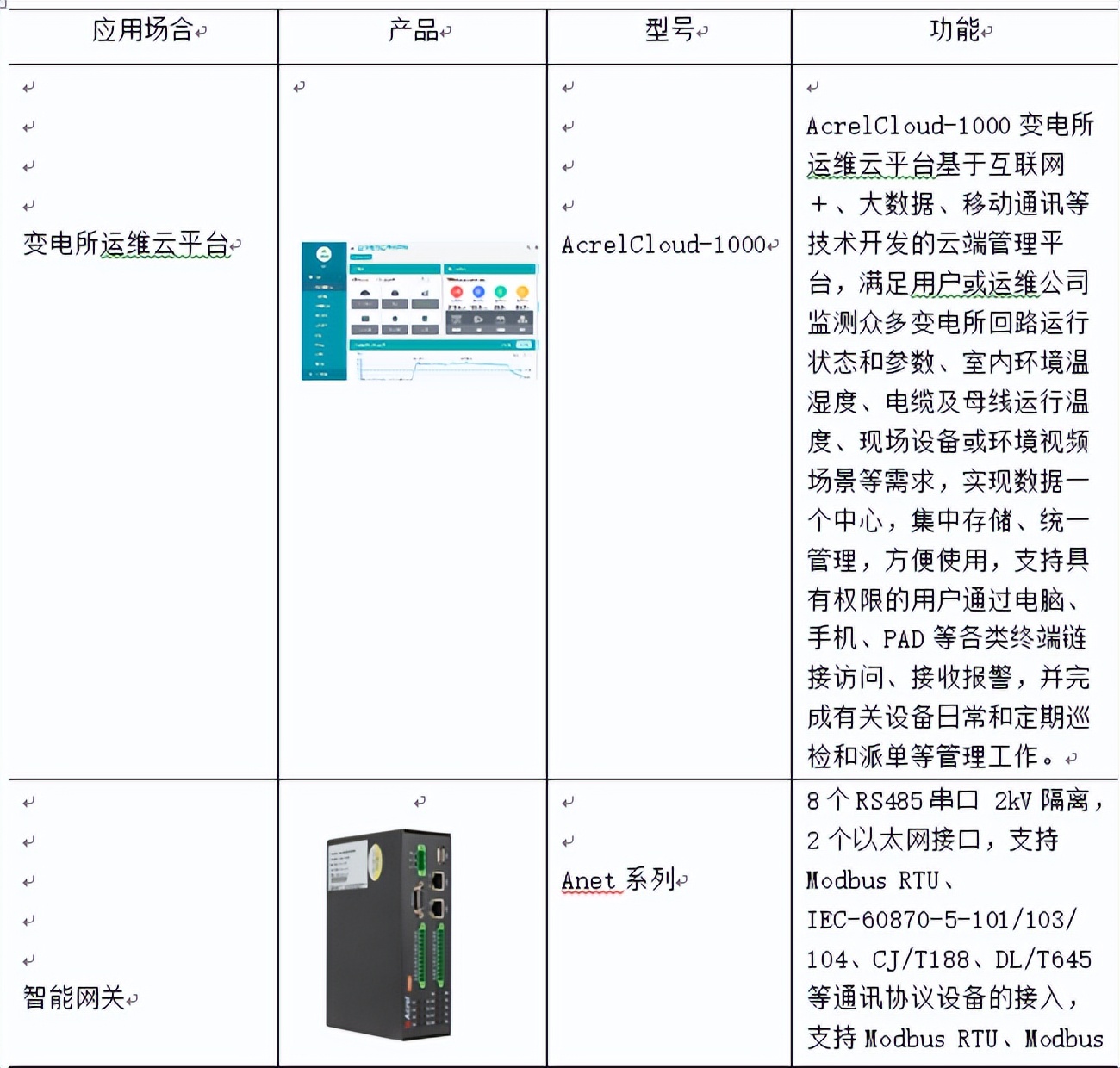 楂樻牎姘寸數绠＄悊绯荤粺椤圭洰璁捐,瀛︽牎姘寸數鑳芥簮绠＄悊绯荤粺