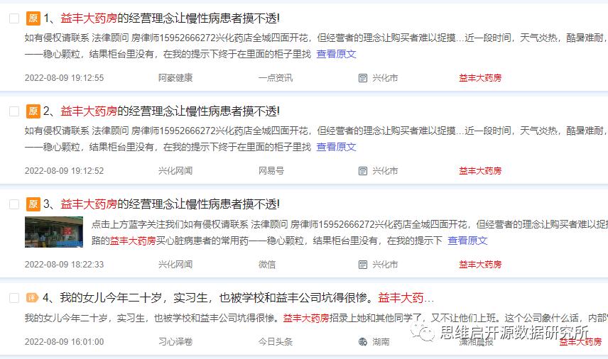 患者信任度,患者信任