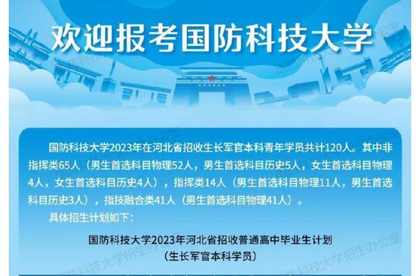 国防科大各省录取分数,国防科大和国防大学录取分数线