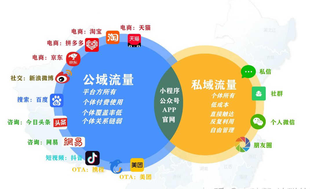 私域流量十大运营方案电商平台,如何布局私域流量3天引流3000