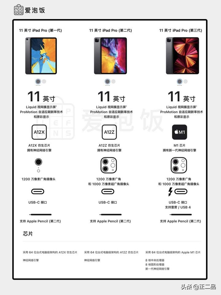 2023二手ipad目前推荐,2022二手ipad推荐买哪一个好