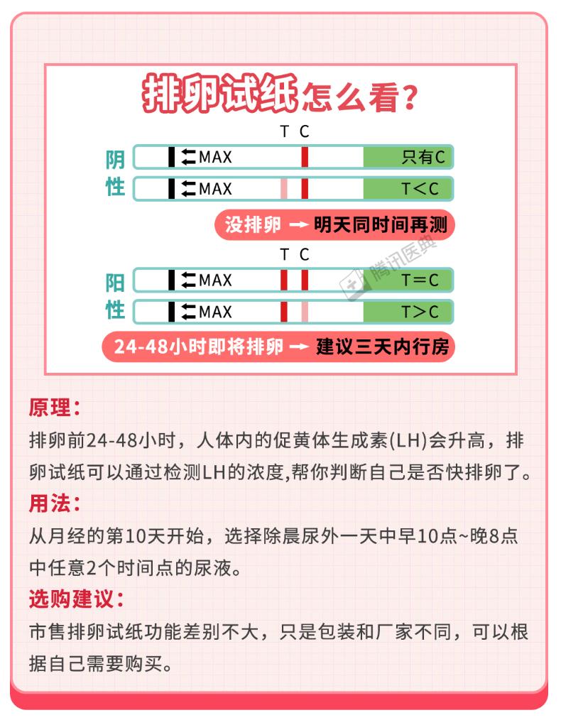 如何用体温计测排卵期最准确,排卵期测hpv和tct准确吗