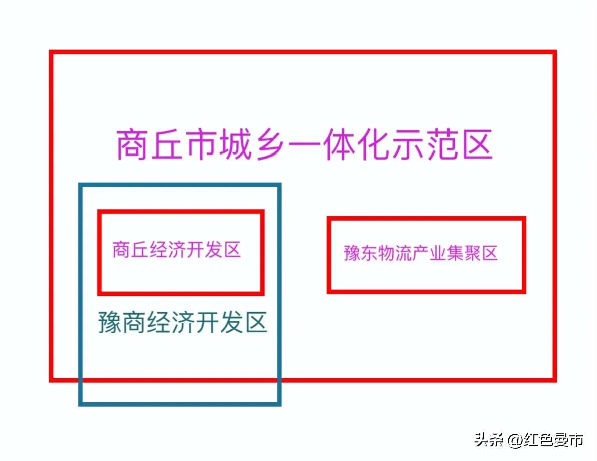 商丘市示范区划分区域图,商丘市功能区