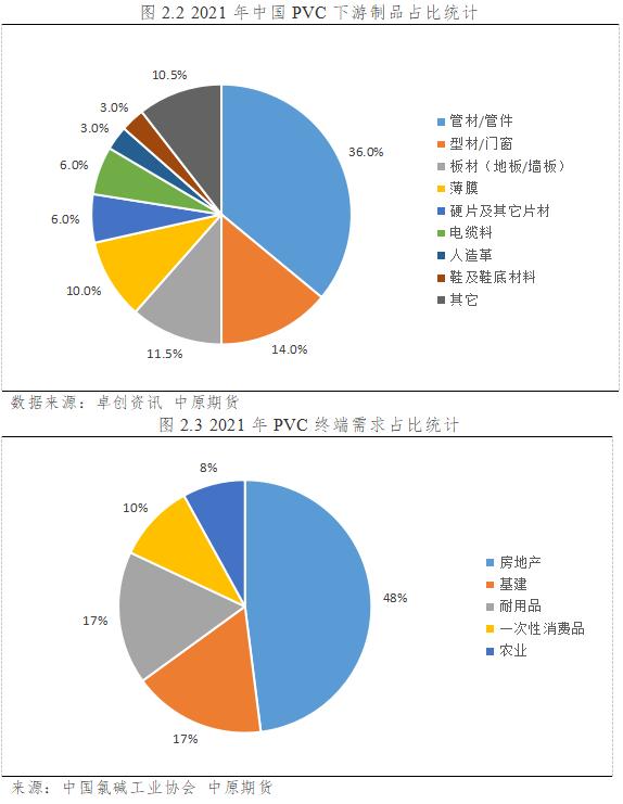 pvc行业产能对比分析,化工行业pvc