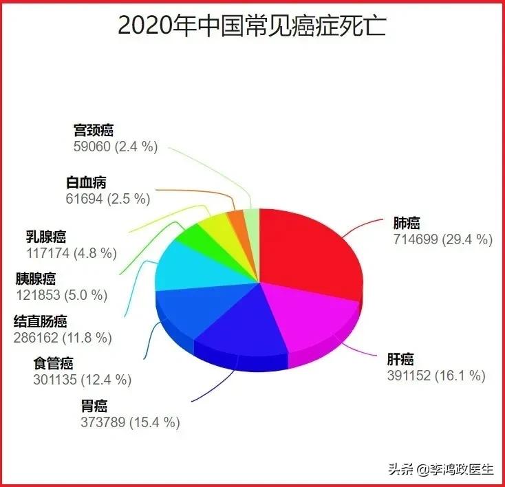 常见癌症的体检筛查方法,体检癌症筛查需要多少费用