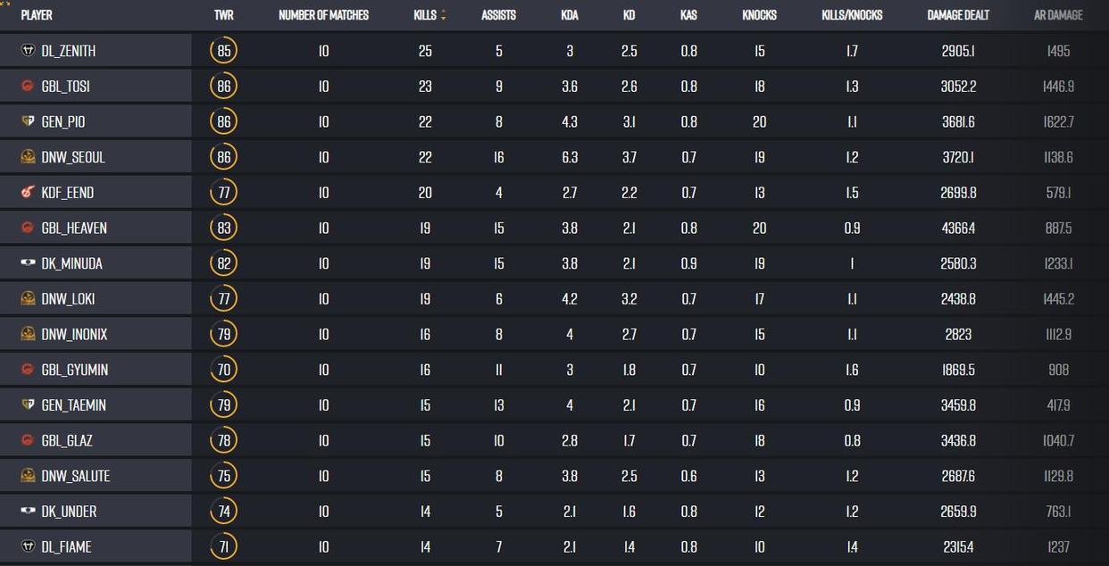 pws联赛2022,pws联赛季后赛