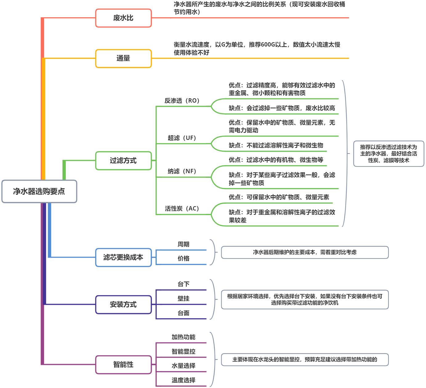九阳热小净净水器最新款,九阳加热净水一体机r1和r3的区别