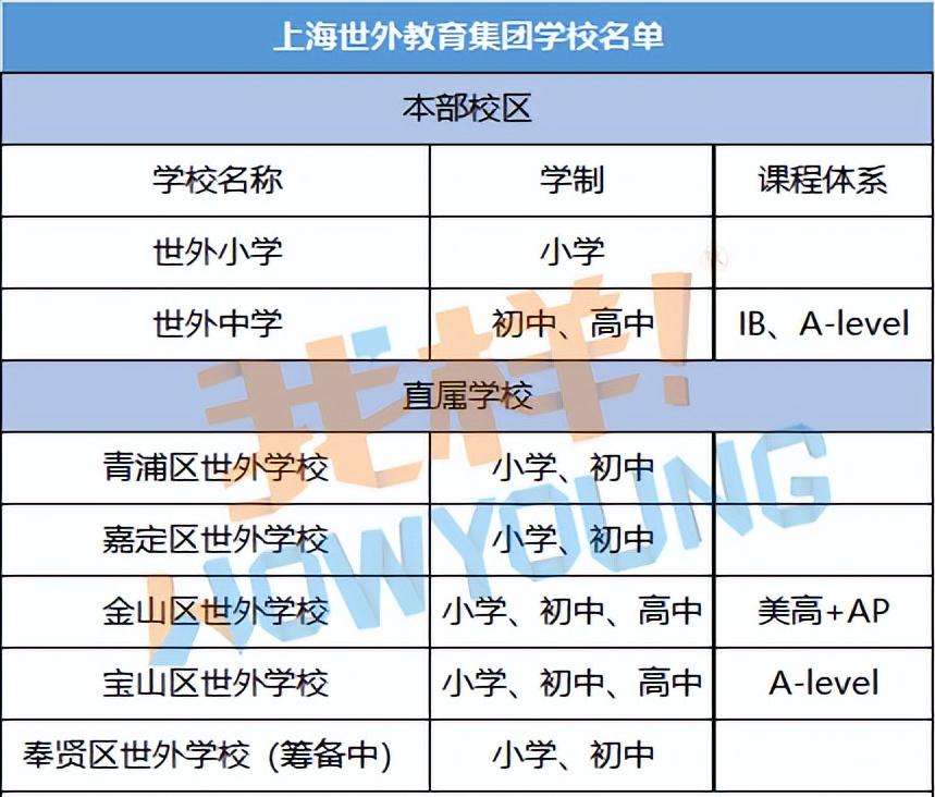 合肥上海世外和协和双语哪个好,协和世外平和