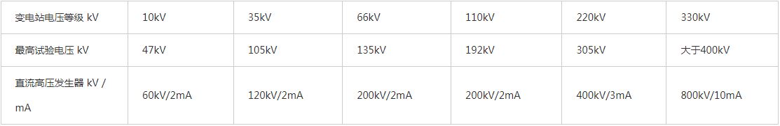 交流耐压试验装置厂家,交流耐压试验装置多少钱