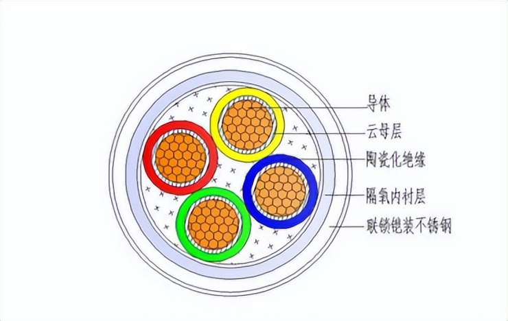 电线电缆的采购标准,电线电缆招标技术标准及质量要求