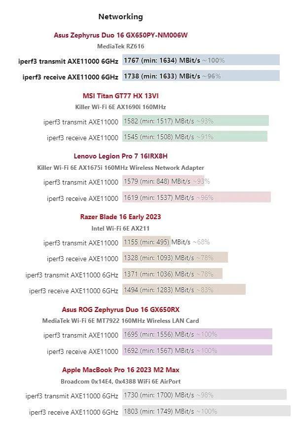 华硕rog冰刃双屏最新款,华硕rog17.3寸i7超神2评测