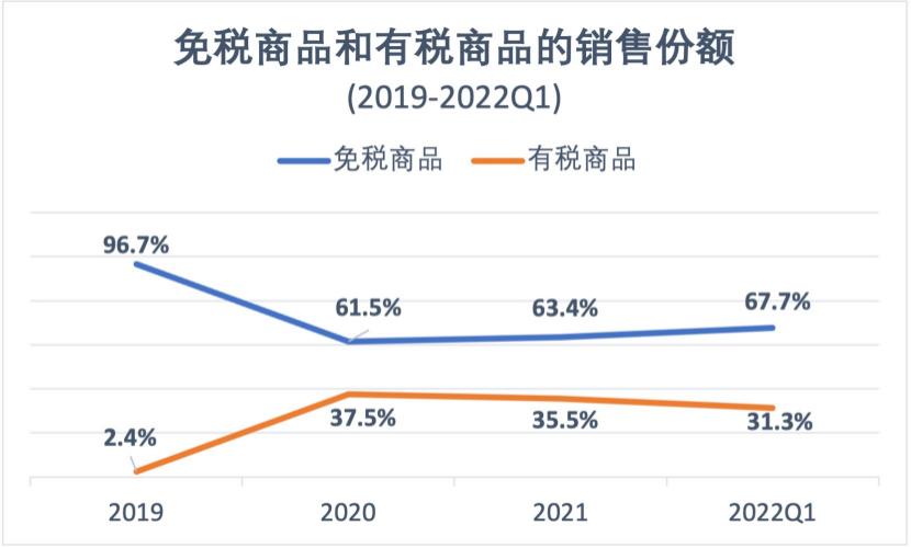 免税上市的公司有哪些,香港上市ipo