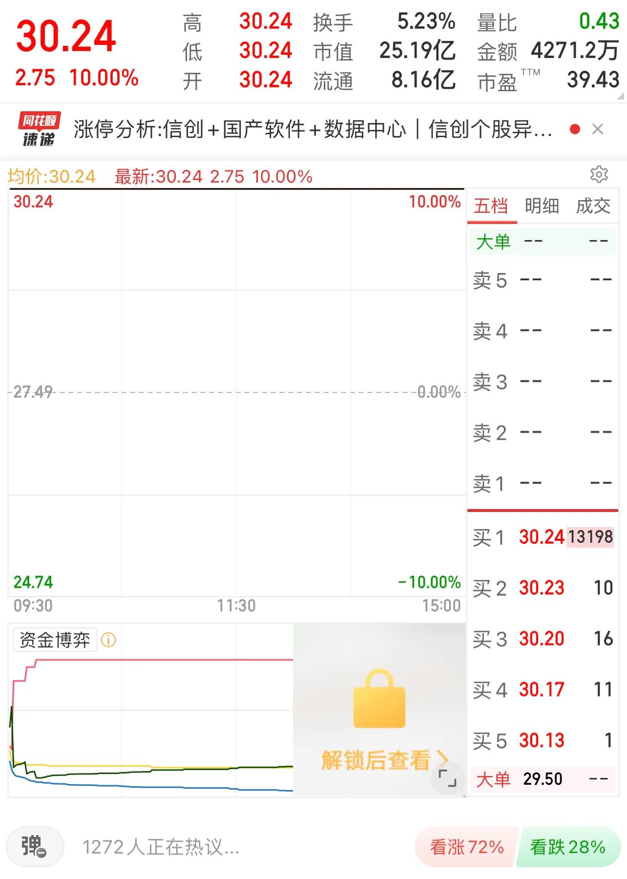 股市趋势技术分析图解已排版,股市基础知识怎么看股市走势图