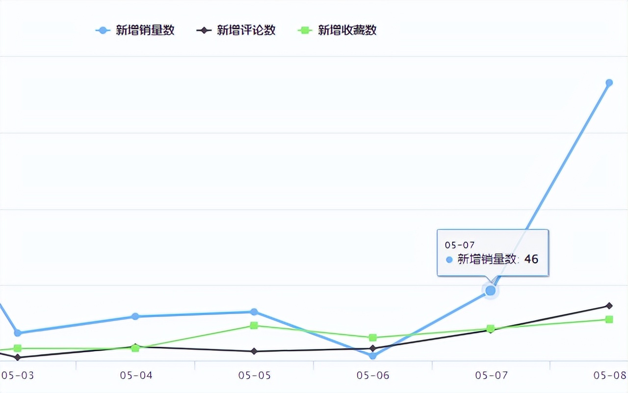 shopee对于特货产品费用分配 (shopee禁止和限制商品政策)
